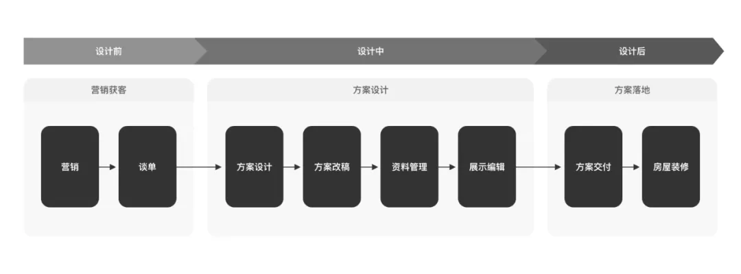 总结｜小需求提炼价值 - 图7