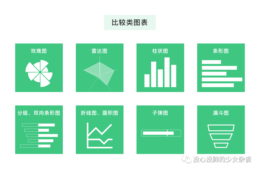 一文讲透 | 数据可视化图表选用指南 - 图39