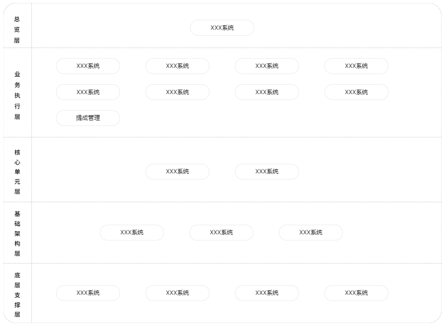 如何基于业务架构，进行竞品分析？ - 图5