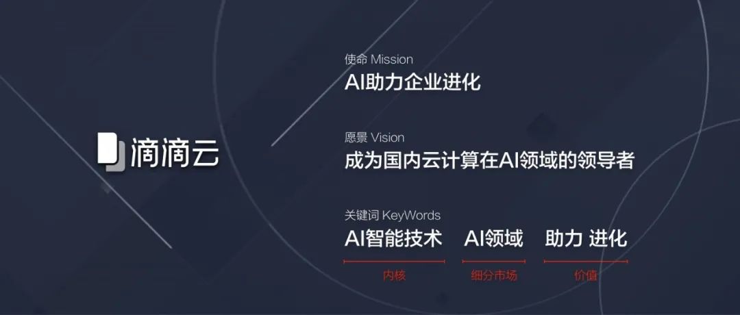 「价值体验设计案例」滴滴云3.0之官网首页升级 - 图3