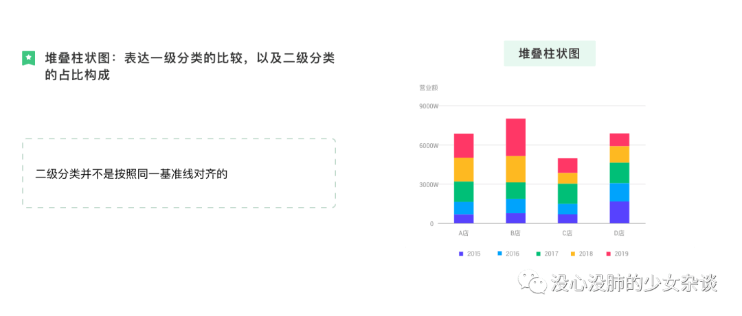 一文讲透 | 数据可视化图表选用指南 - 图66
