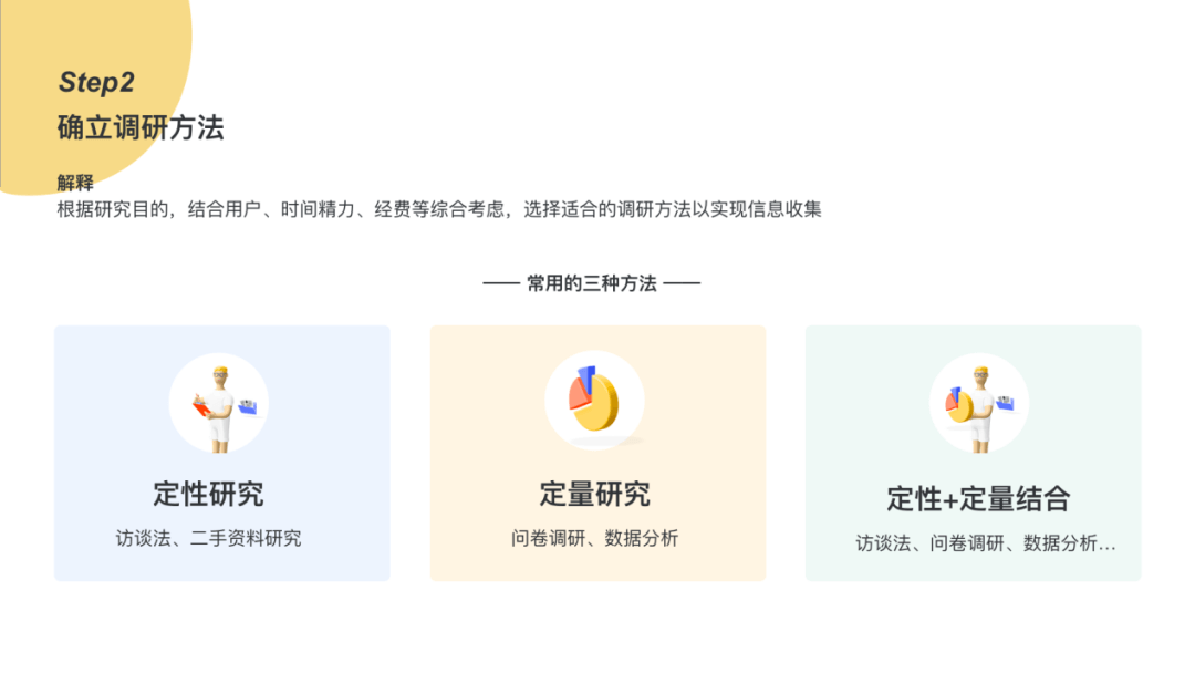 构建用户画像的流程与方法 - 图9