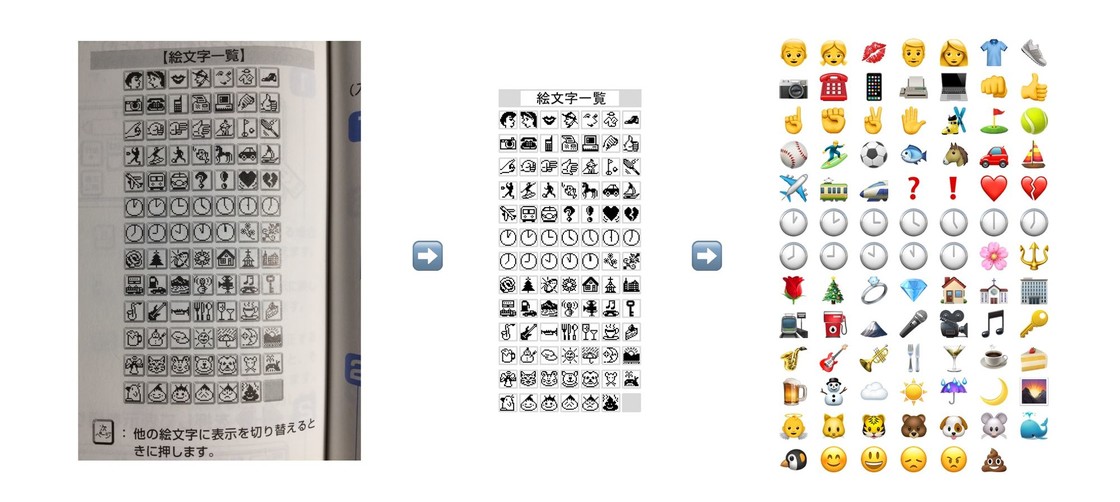 Emoji 到底是什么 - 图7