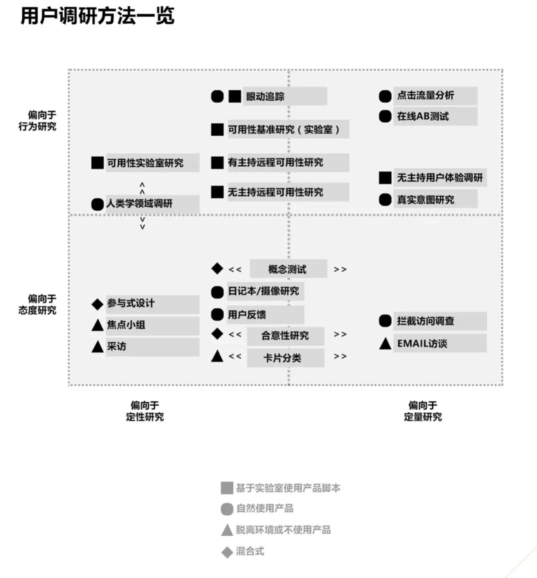 「设计日记兵器库」第43期：交互设计理论合集 - 图195