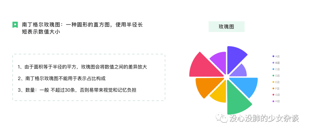 一文讲透 | 数据可视化图表选用指南 - 图54