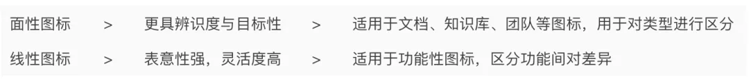 ★【语雀】工作台改版完整复盘 - 图15