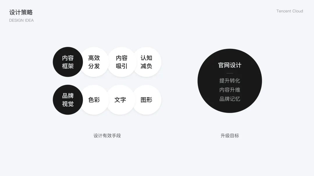 官网平台类产品的设计挖掘 - 图4