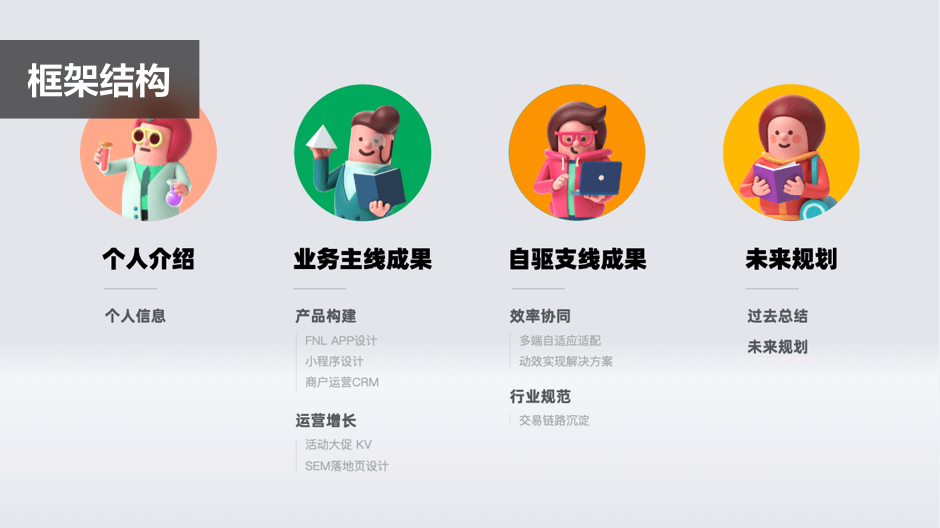 晋升述职要“想明白”和“讲清楚” - 图14