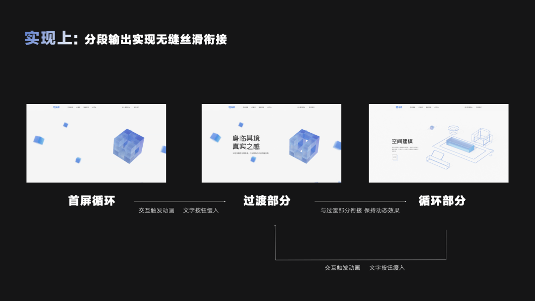 官网炼成记｜临感VR官网升级背后的故事 - 图10