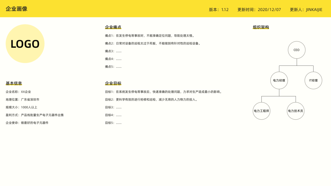 B 端用户画像是什么、为什么、怎么做 - 图9