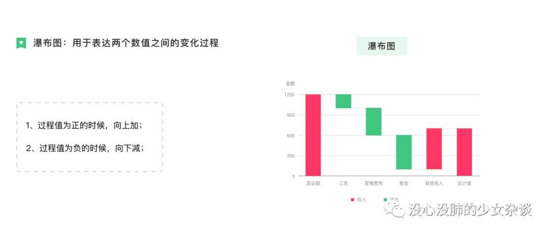 一文讲透 | 数据可视化图表选用指南 - 图67