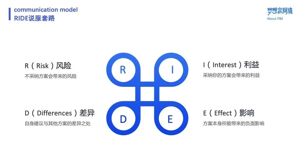 万字长文 | 十个模型，总结产品经理沟通方法论 - 图5
