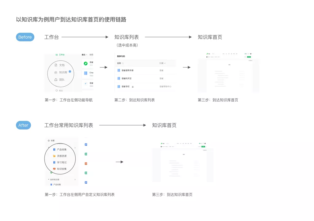 ★【语雀】工作台改版完整复盘 - 图5