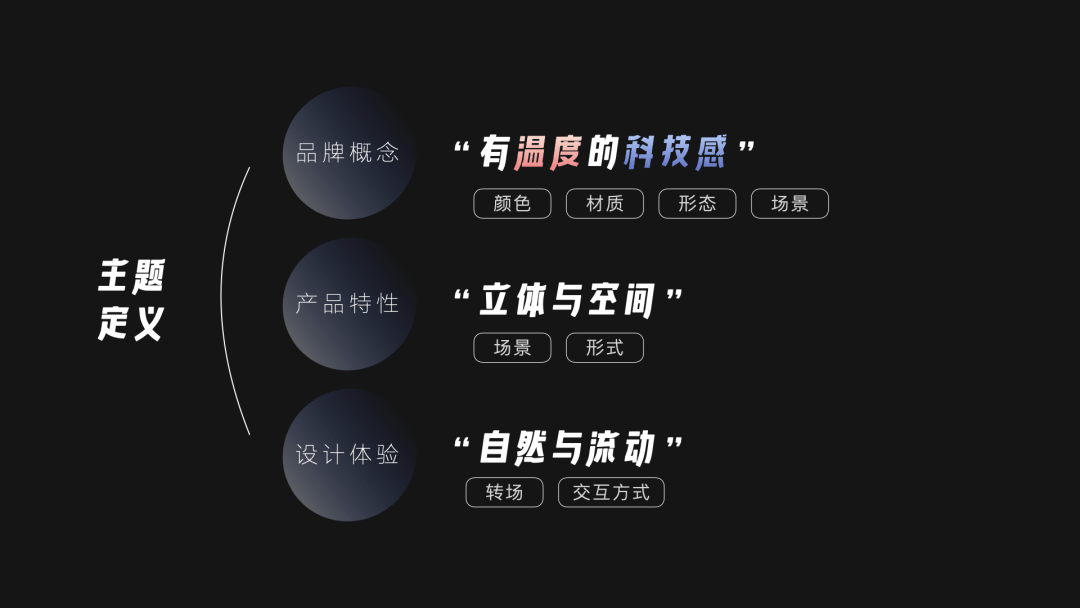 官网炼成记｜临感VR官网升级背后的故事 - 图11