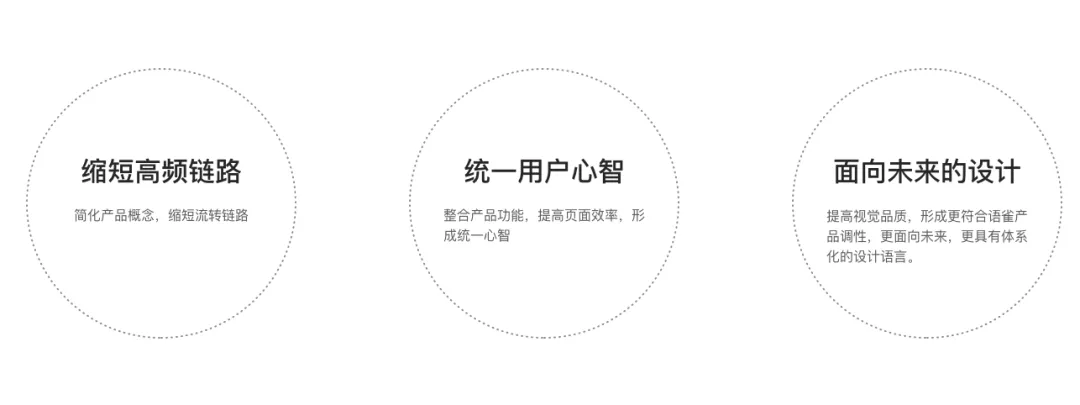 ★【语雀】工作台改版完整复盘 - 图4
