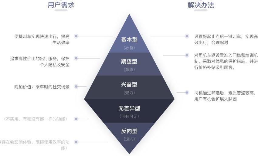 如何写产品体验报告？给你一份全面的入门指南！ - 图8