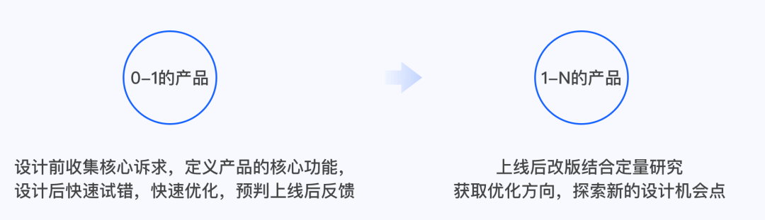 产品干货｜长文详解“用户访谈” - 图5