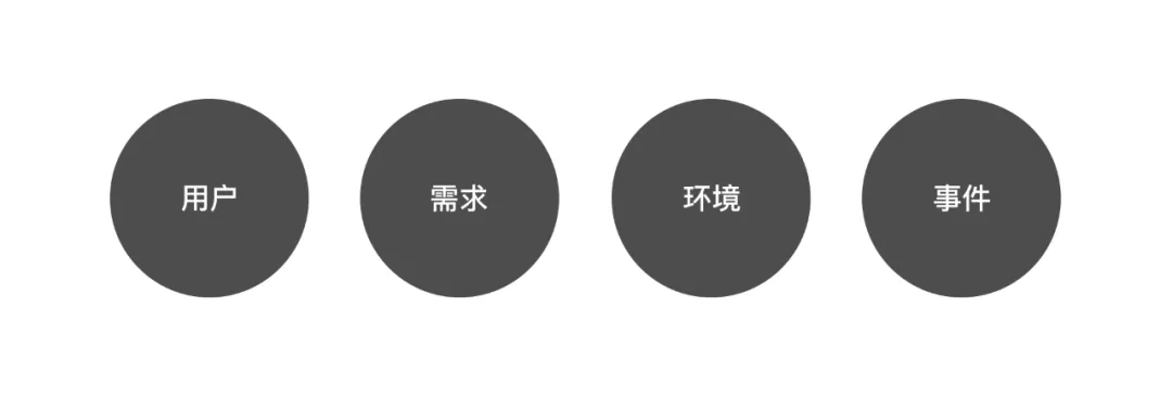 总结｜小需求提炼价值 - 图3