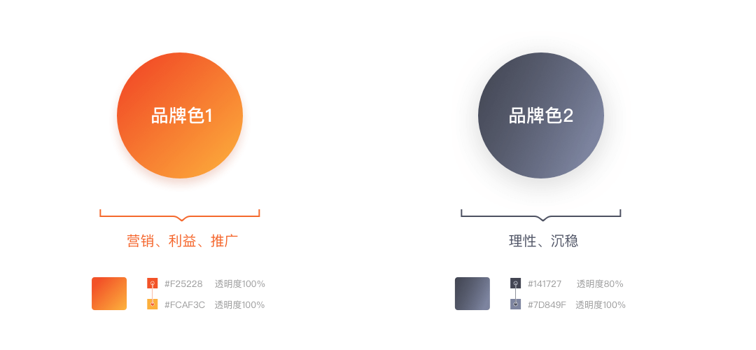 02 B端产品从工具向服务化平台升级（视觉篇） - 图11