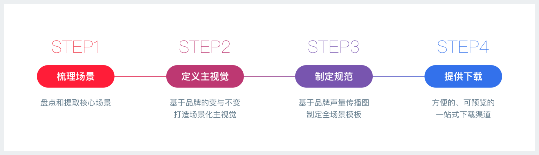 大型活动主视觉设计避坑指南 - 以十亿级 99 公益日为例 - 图1