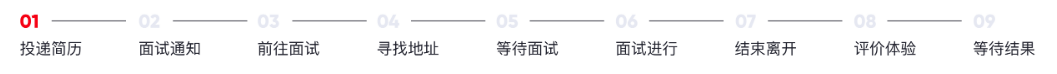 「设计日记兵器库」第50期：关于场景分析的合集 - 图8