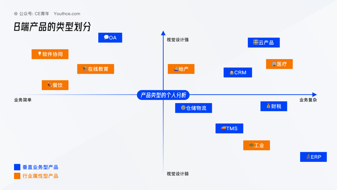 客户关系管理（CRM）产品解析 - 图1