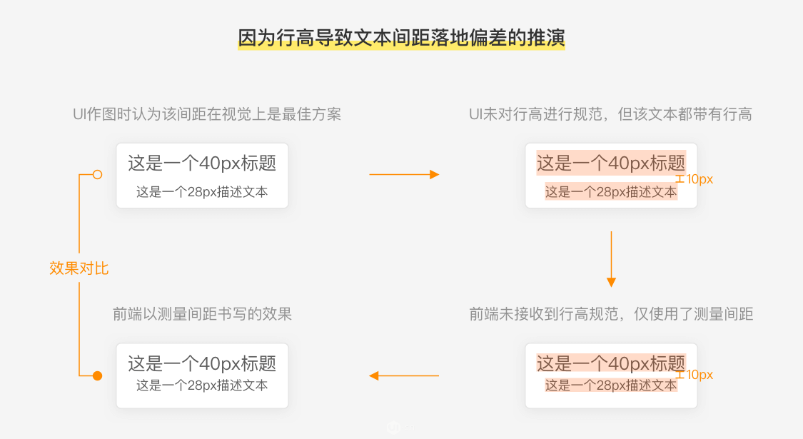 控件规范 - 图3
