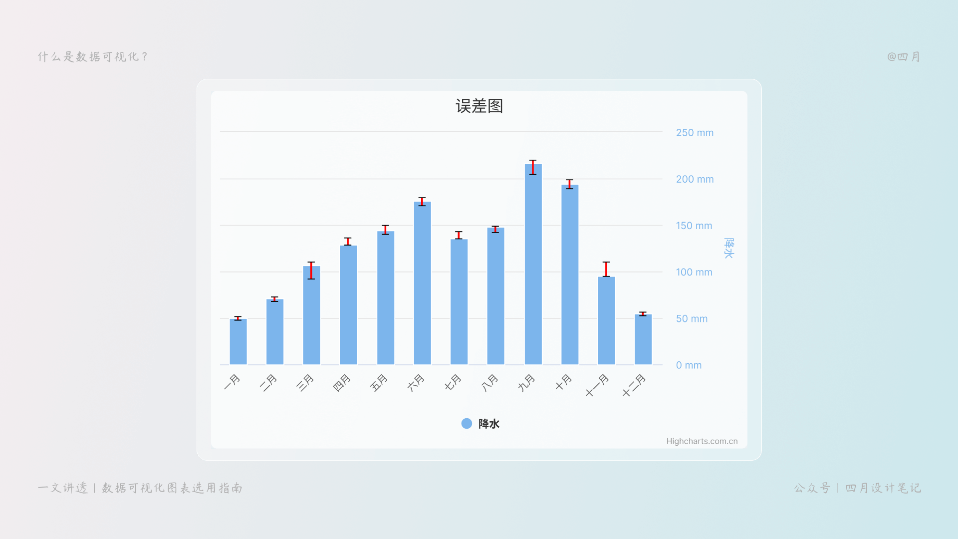 误差线图 (1).png
