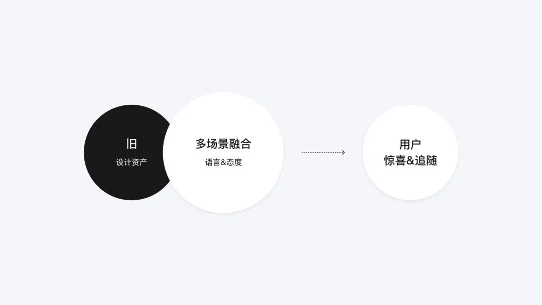 腾讯云：B端官网类产品的UX设计改版策略.pdf - 图11