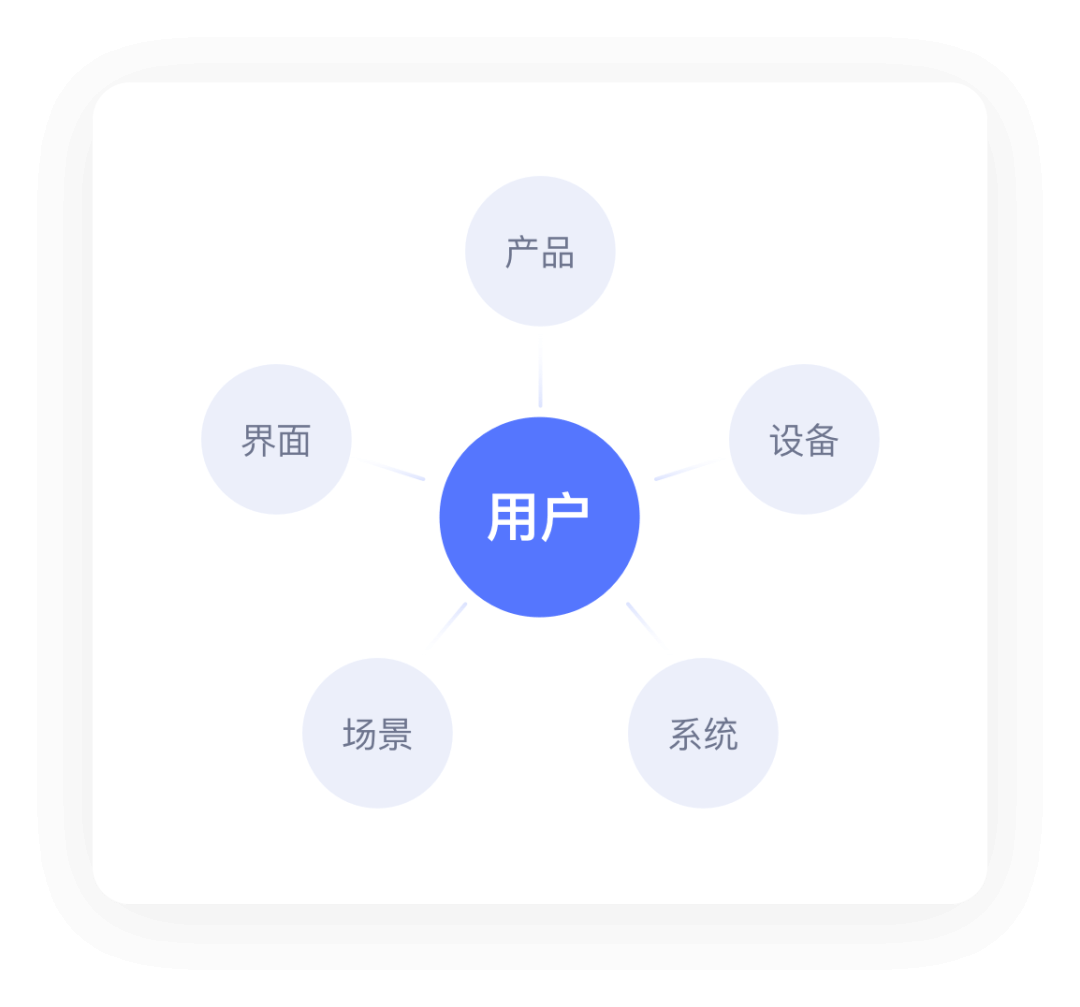 转岗交互前，我做了哪些准备（上） - 图2
