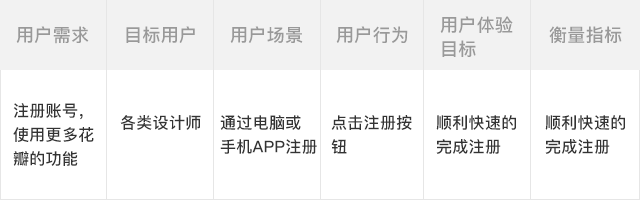 「设计日记兵器库」第43期：交互设计理论合集 - 图32