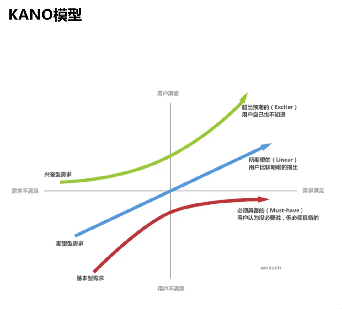 「设计日记兵器库」第43期：交互设计理论合集 - 图197