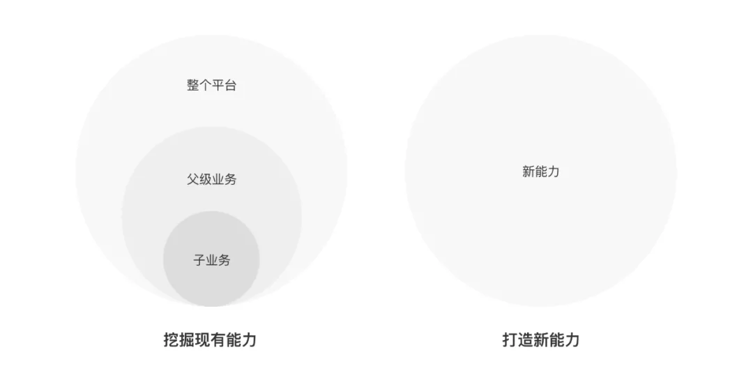总结｜小需求提炼价值 - 图9