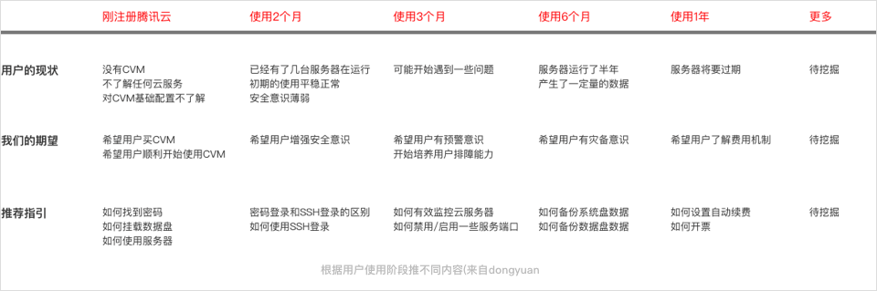 【ToB管理端】降低门槛的设计 - 图19