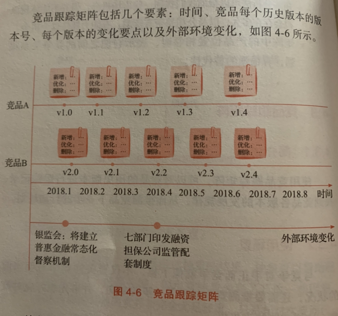 竞品分析怎么做 - 图19