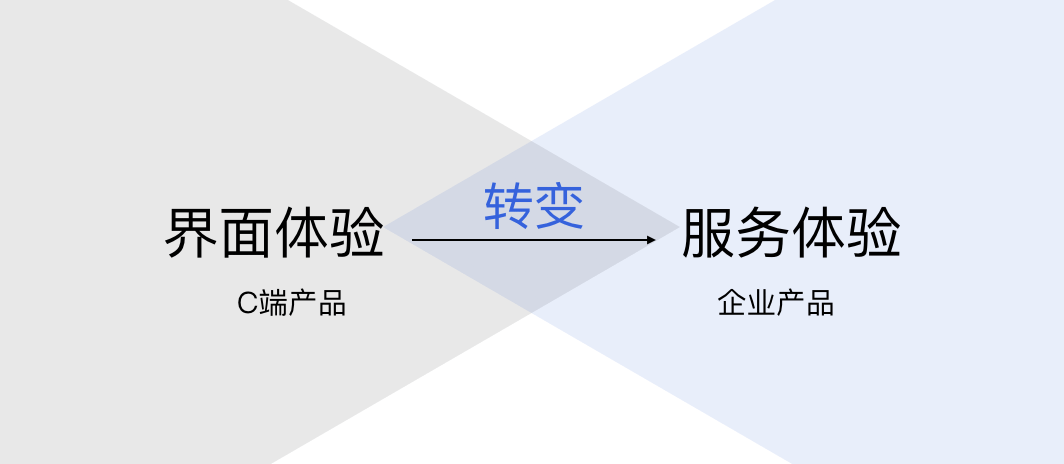 「企业级产品设计」企业产品体验设计路径 - 图8