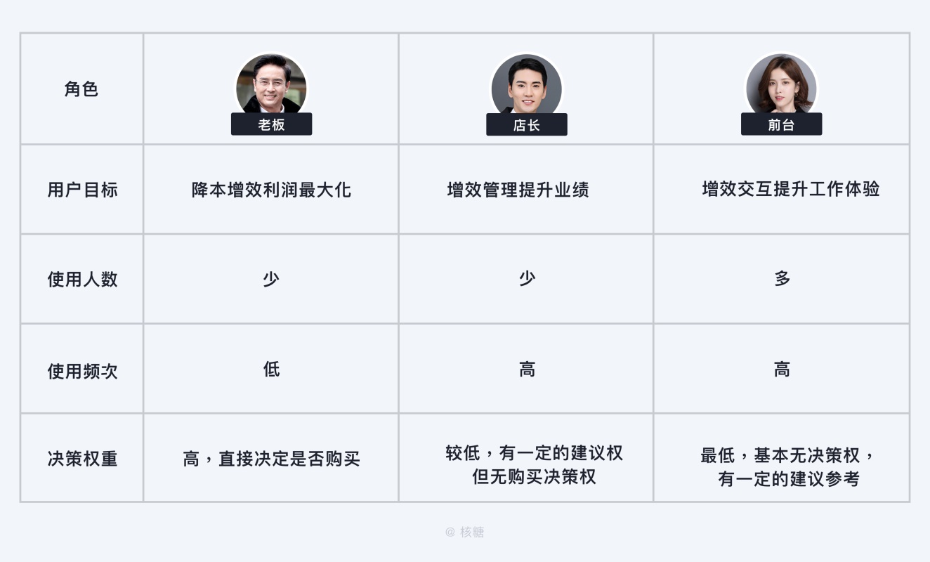 深度解析「B端用户画像」的特征和建立方法 - 图7