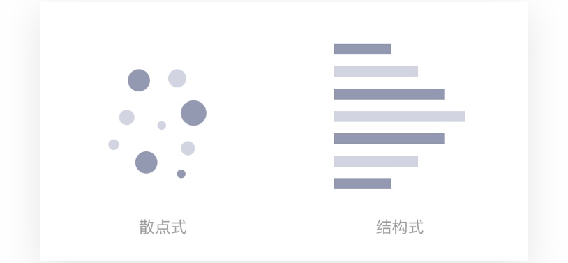 超全面的用户访谈学习指南（附访谈模板） - 图4