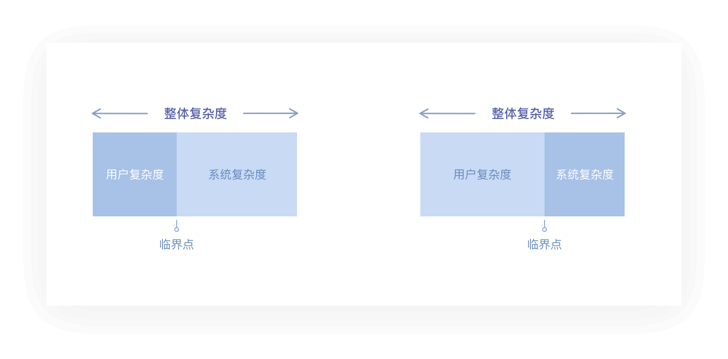 「设计日记兵器库」第43期：交互设计理论合集 - 图158
