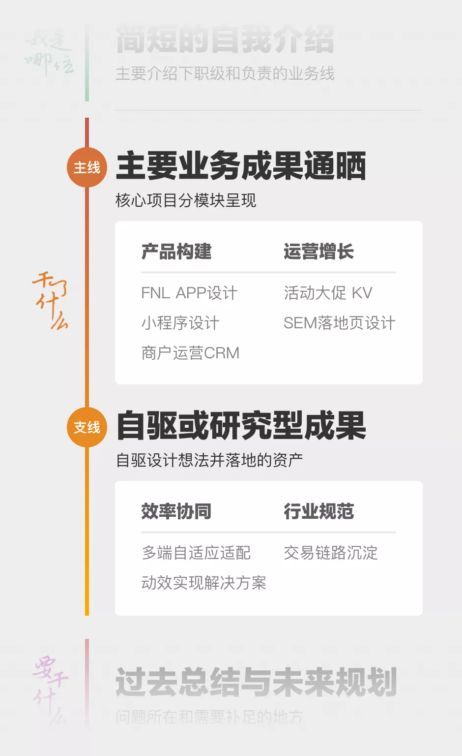 晋升述职要“想明白”和“讲清楚” - 图8