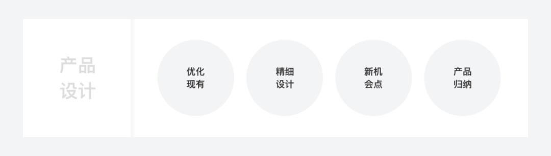 「设计日记兵器库」第50期：关于场景分析的合集 - 图62