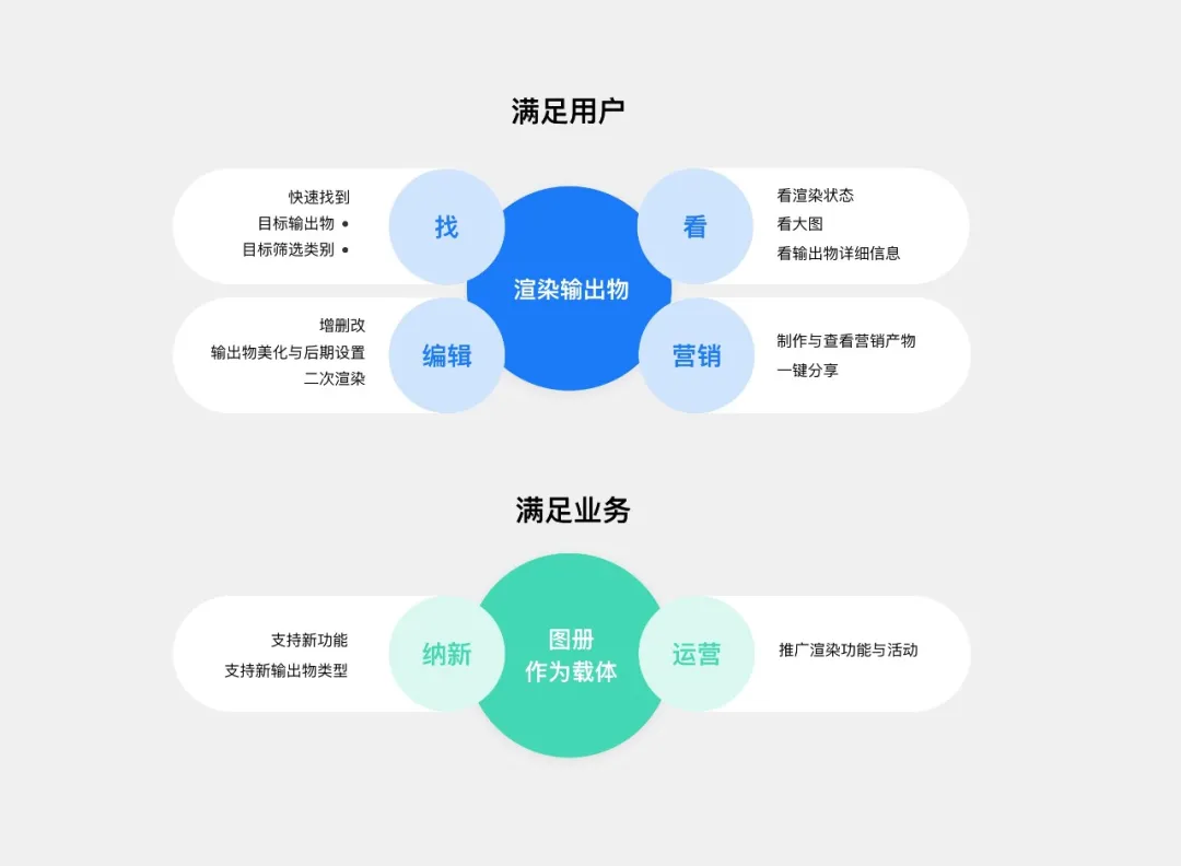 四步完成B端管理工具体验升级 - 图3