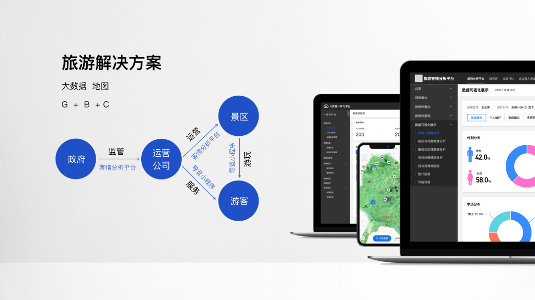 「企业级产品设计」企业产品体验设计路径 - 图3