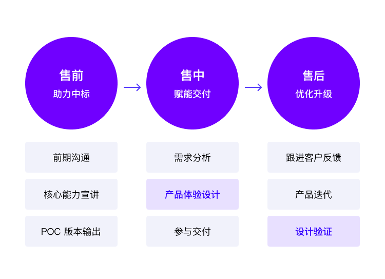 会务同传系统体验升级 ——ToB 工具型 SaaS 产品的设计经验和方法 - 图2