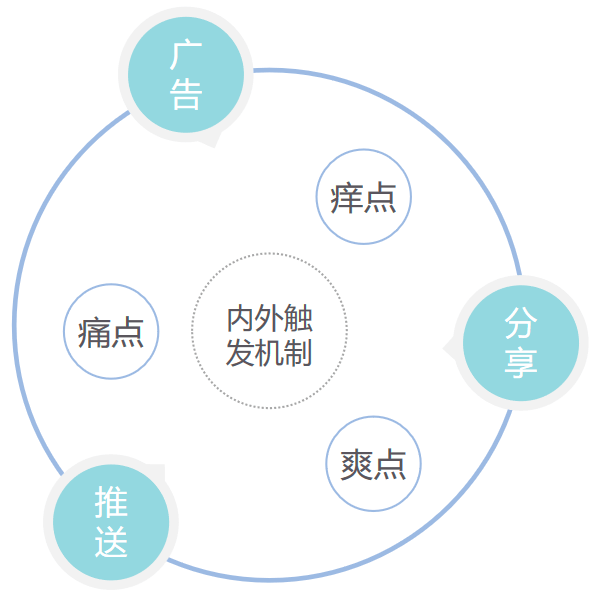 「设计日记兵器库」第50期：关于场景分析的合集 - 图92