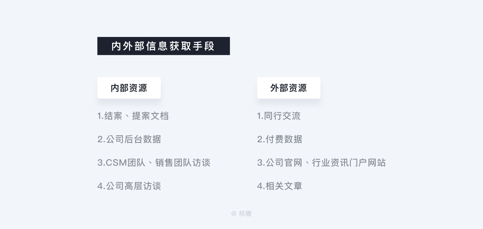 深度解析「B端用户画像」的特征和建立方法 - 图27