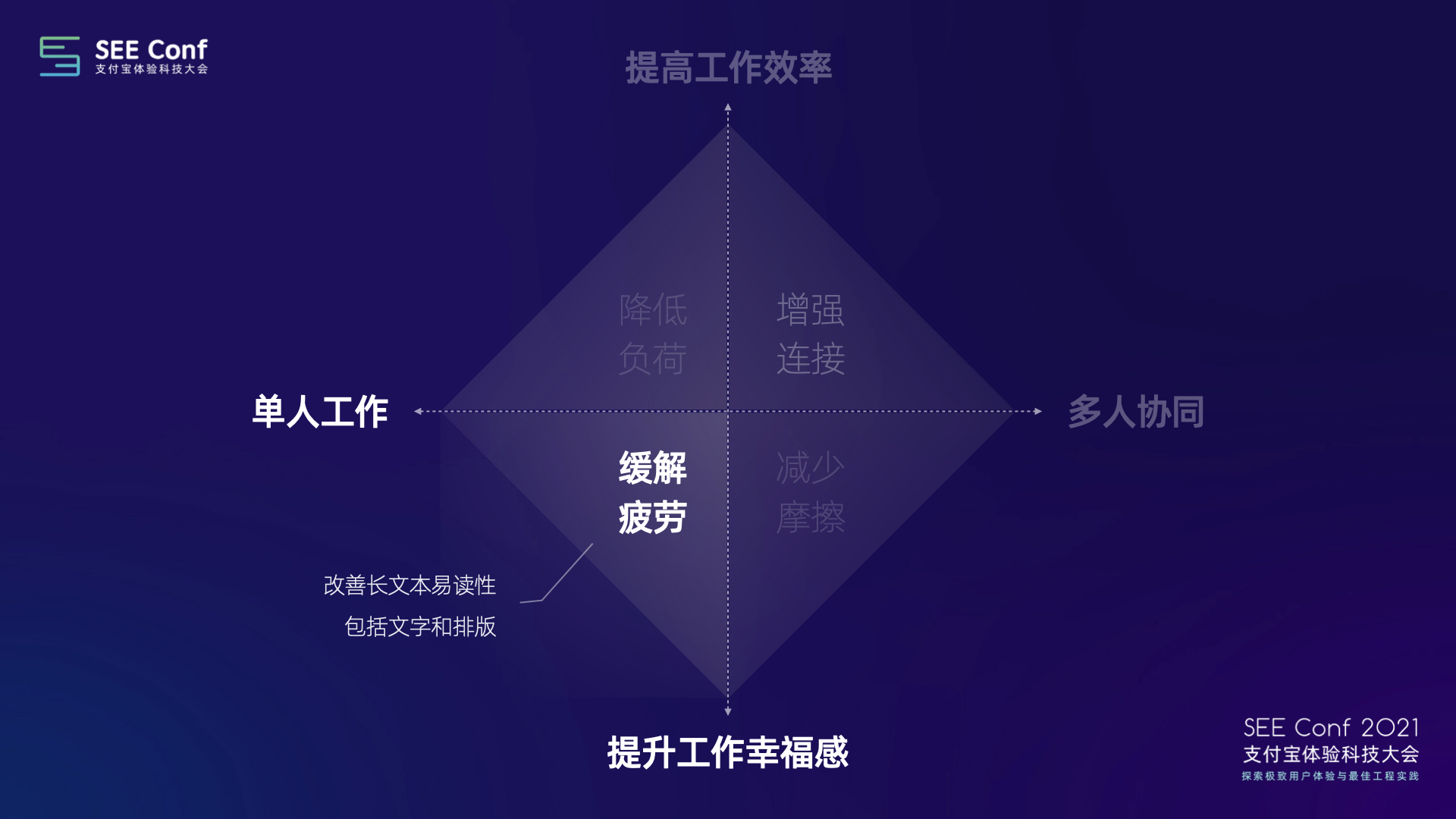 2021 Seeconf 分享 （幺幺）.039.jpeg