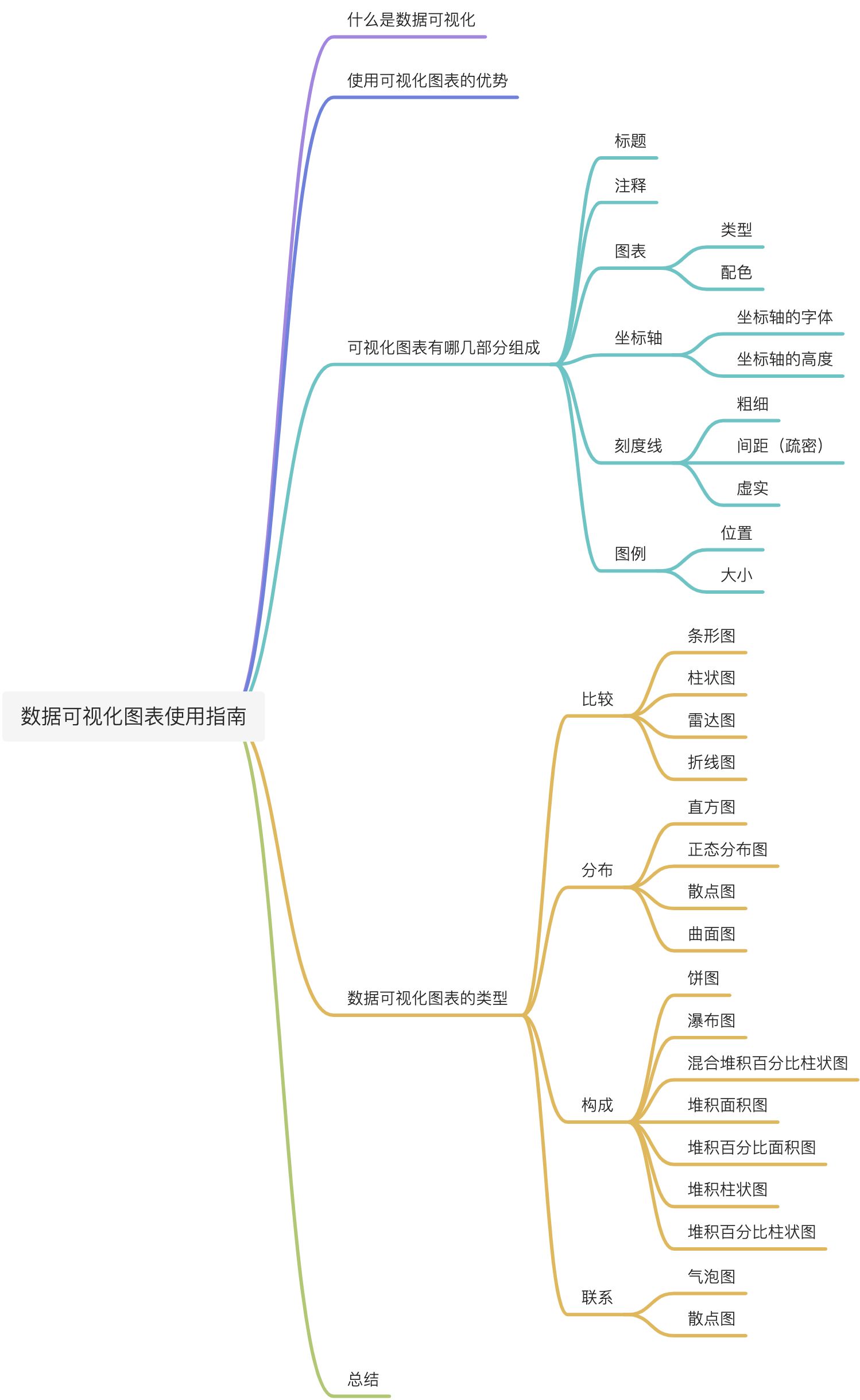 一文讲透 | 数据可视化图表选用指南 - 图3