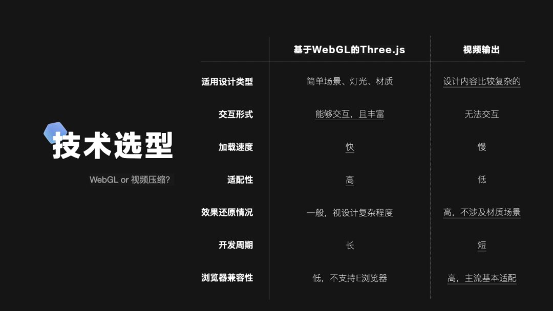 官网炼成记｜临感VR官网升级背后的故事 - 图19