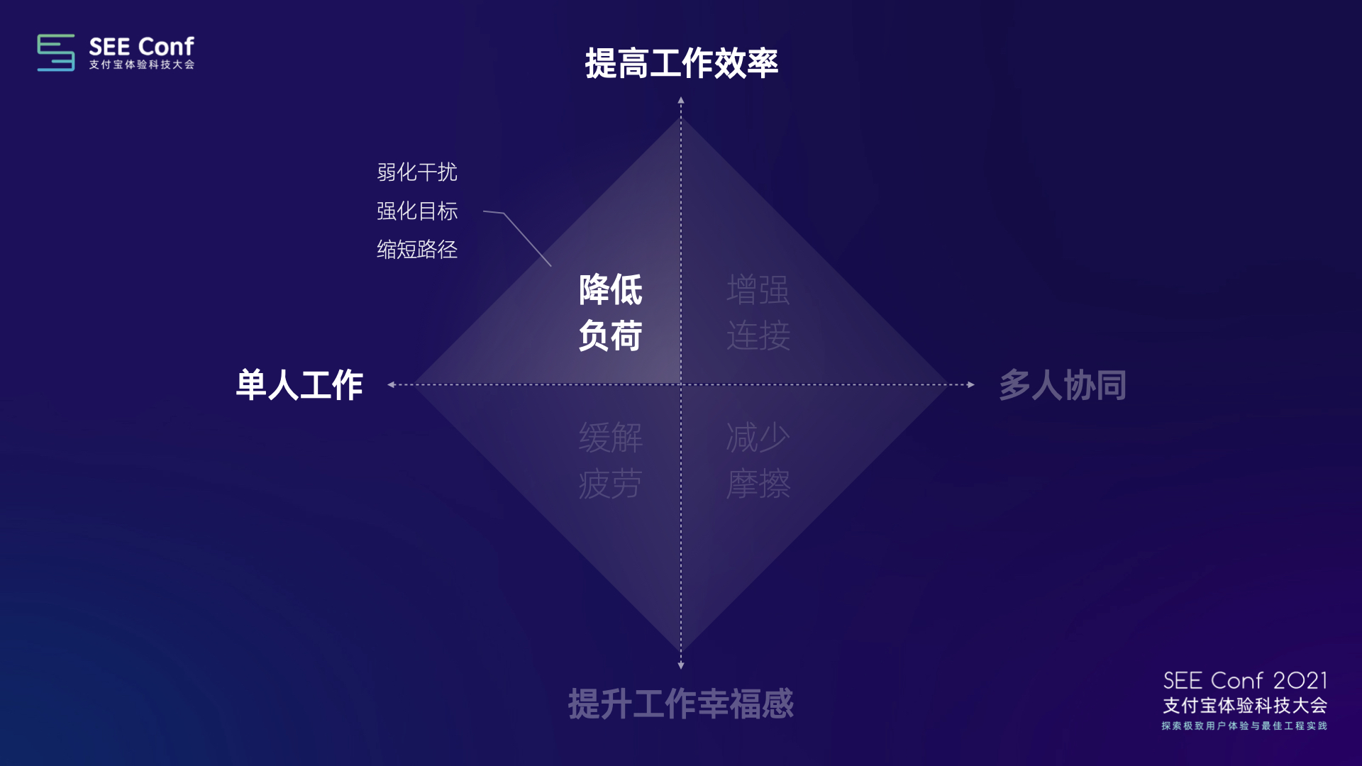 2021 Seeconf 分享 （幺幺）.030.jpeg